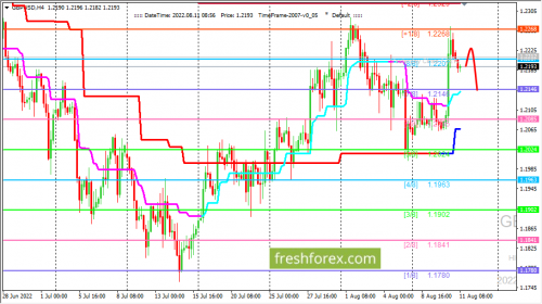 forex-trading-11-08-2022-2.png