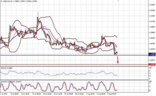 forex-prognosis-11-08-2022-1.jpg