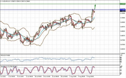 forex-prognosis-11-08-2022-2.jpg