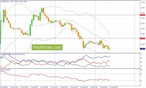 forex-fundamental-analysis-15-08-2022-1.jpg