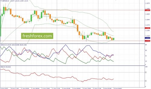 forex-fundamental-analysis-15-08-2022-2.jpg