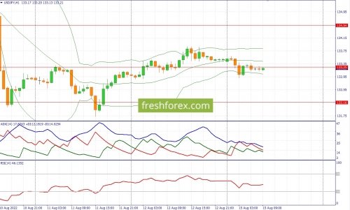 forex-fundamental-analysis-15-08-2022-3.jpg