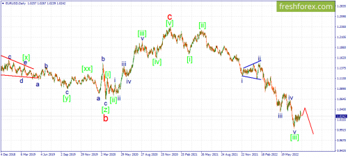 forex-wave-15-08-2022-1.png