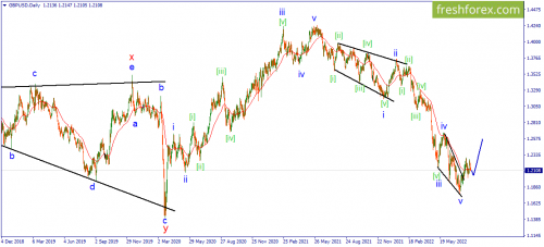 forex-wave-15-08-2022-2.png