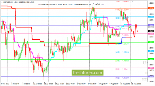 forex-trading-15-08-2022-2.png