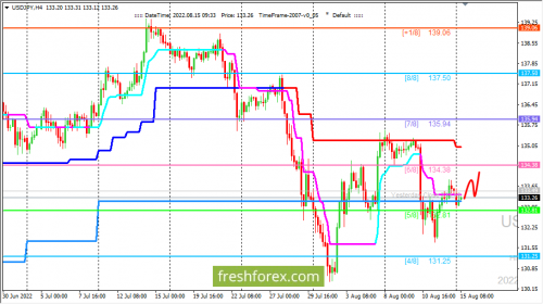 forex-trading-15-08-2022-3.png
