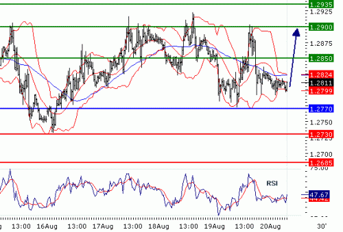 EURUSD20100820.GIF