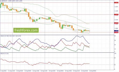 forex-fundamental-analysis-16-08-2022-2.jpg