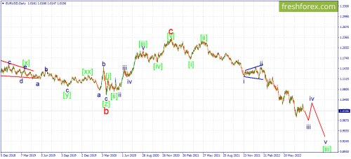 forex-wave-16-08-2022-1.png