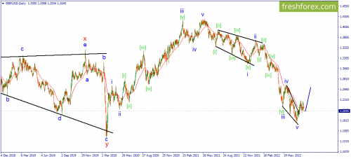 forex-wave-16-08-2022-2.png