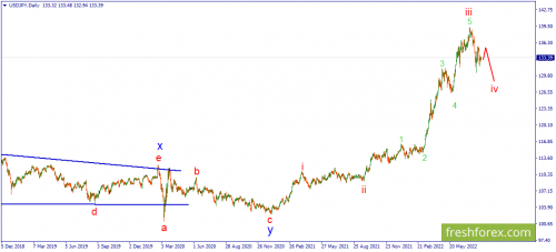 forex-wave-16-08-2022-3.png