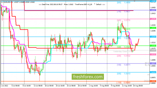 forex-trading-16-08-2022-1.png