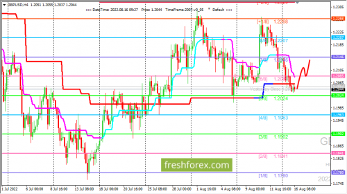 forex-trading-16-08-2022-2.png