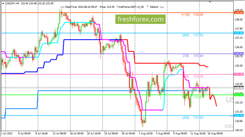 forex-trading-16-08-2022-3.png