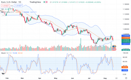 forex-eurusd-16-08-2022.png