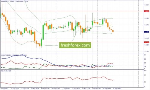 forex-fundamental-analysis-18-08-2022-1.jpg