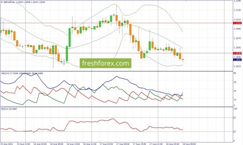 forex-fundamental-analysis-18-08-2022-2.jpg