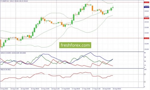 forex-fundamental-analysis-18-08-2022-3.jpg