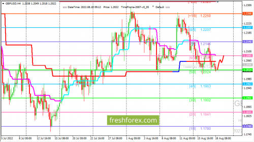 forex-trading-18-08-2022-2.png
