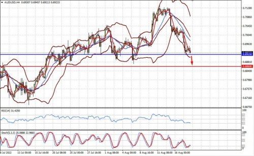 forex-prognosis-18-08-2022-1.jpg