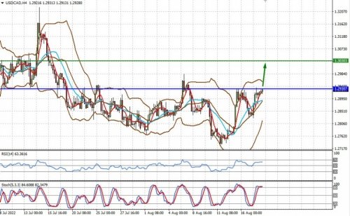 forex-prognosis-18-08-2022-2.jpg