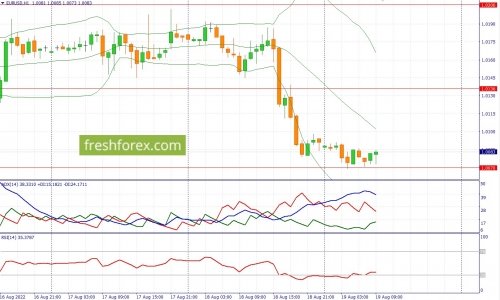 forex-fundamental-analysis-19-08-2022-1.jpg