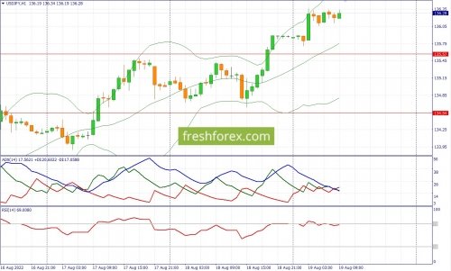 forex-fundamental-analysis-19-08-2022-3.jpg