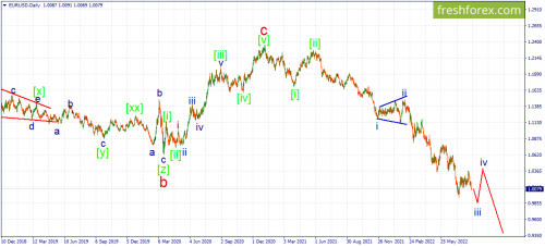 forex-wave-19-08-2022-1.png