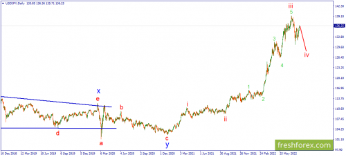 forex-wave-19-08-2022-3.png