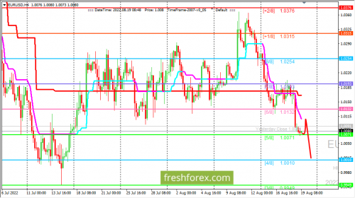 forex-trading-19-08-2022-1.png