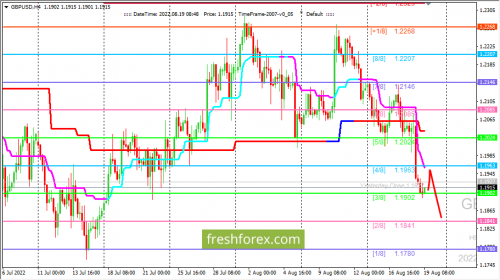 forex-trading-19-08-2022-2.png