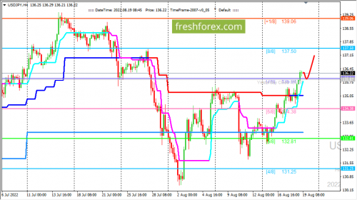 forex-trading-19-08-2022-3.png