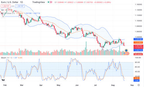 forex-eurusd-19-08-2022.png