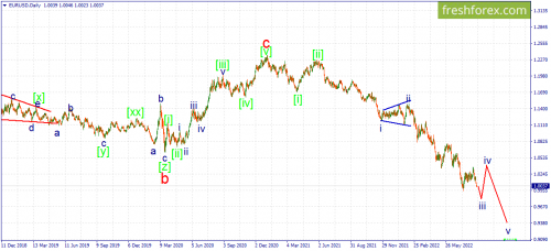 forex-wave-22-08-2022-1.png