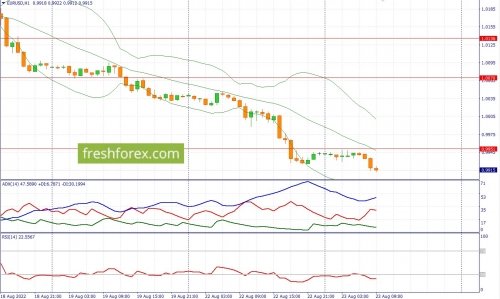 forex-fundamental-analysis-23-08-2022-1.jpg