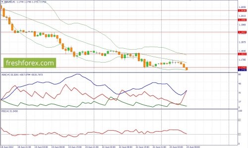 forex-fundamental-analysis-23-08-2022-2.jpg