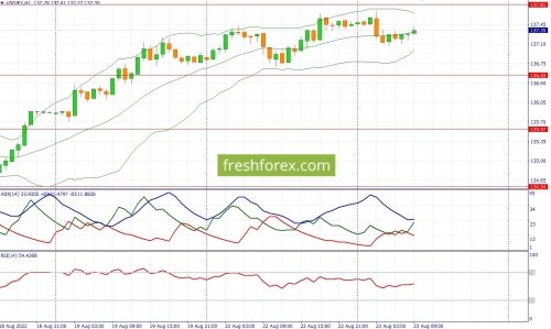 forex-fundamental-analysis-23-08-2022-3.jpg