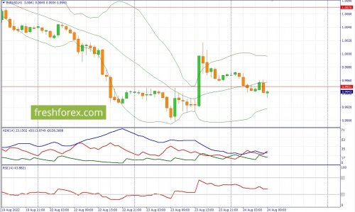 forex-fundamental-analysis-24-08-2022-1.jpg