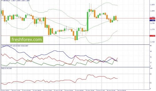 forex-fundamental-analysis-24-08-2022-2.jpg