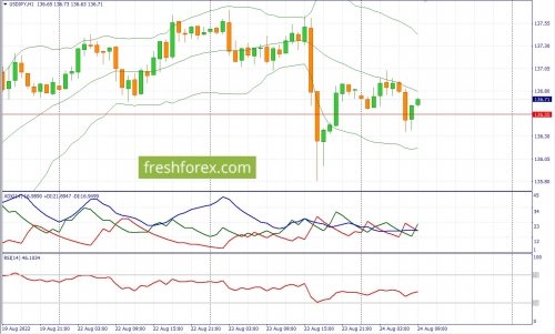 forex-fundamental-analysis-24-08-2022-3.jpg