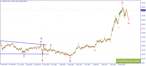 forex-wave-24-08-2022-3.png