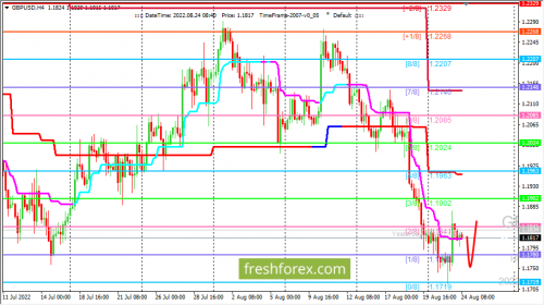 forex-trading-24-08-2022-2.png