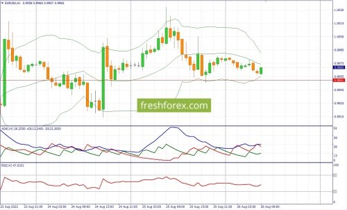 forex-fundamental-analysis-26-08-2022-1.jpg