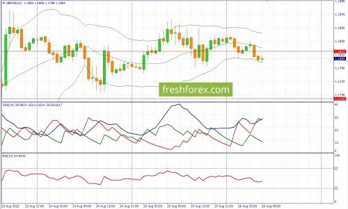 forex-fundamental-analysis-26-08-2022-2.jpg