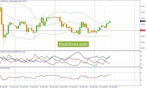 forex-fundamental-analysis-26-08-2022-3.jpg