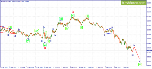 forex-wave-26-08-2022-1.png