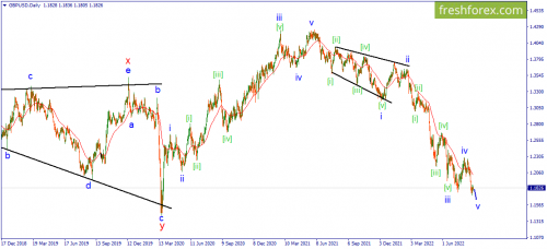 forex-wave-26-08-2022-2.png