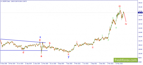 forex-wave-26-08-2022-3.png