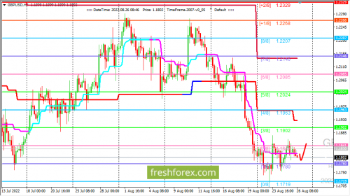 forex-trading-26-08-2022-2.png