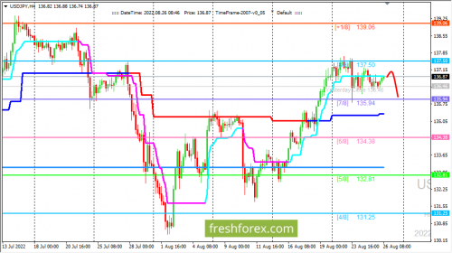 forex-trading-26-08-2022-3.png